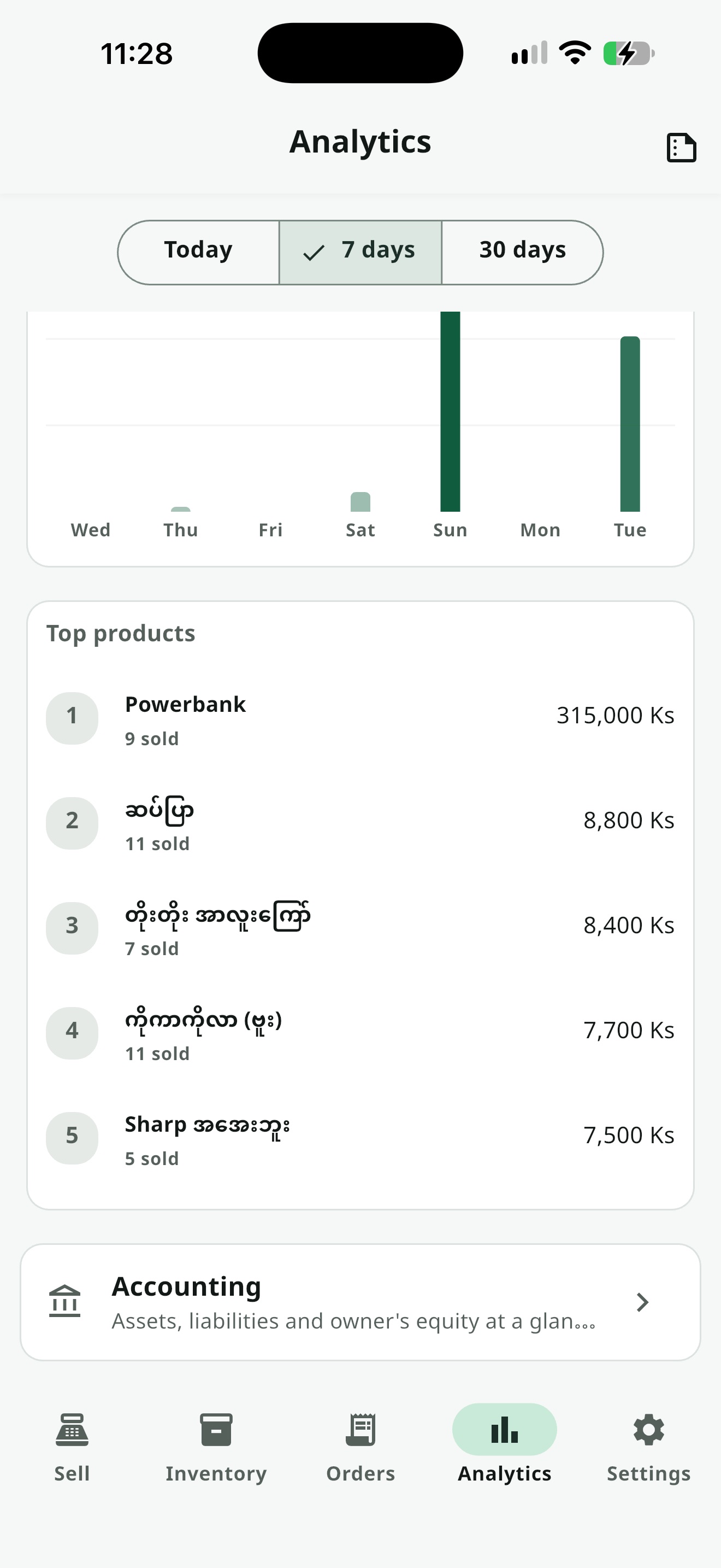 Daily revenue chart နှင့် Top Products list